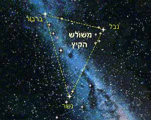 משולש הקיץ